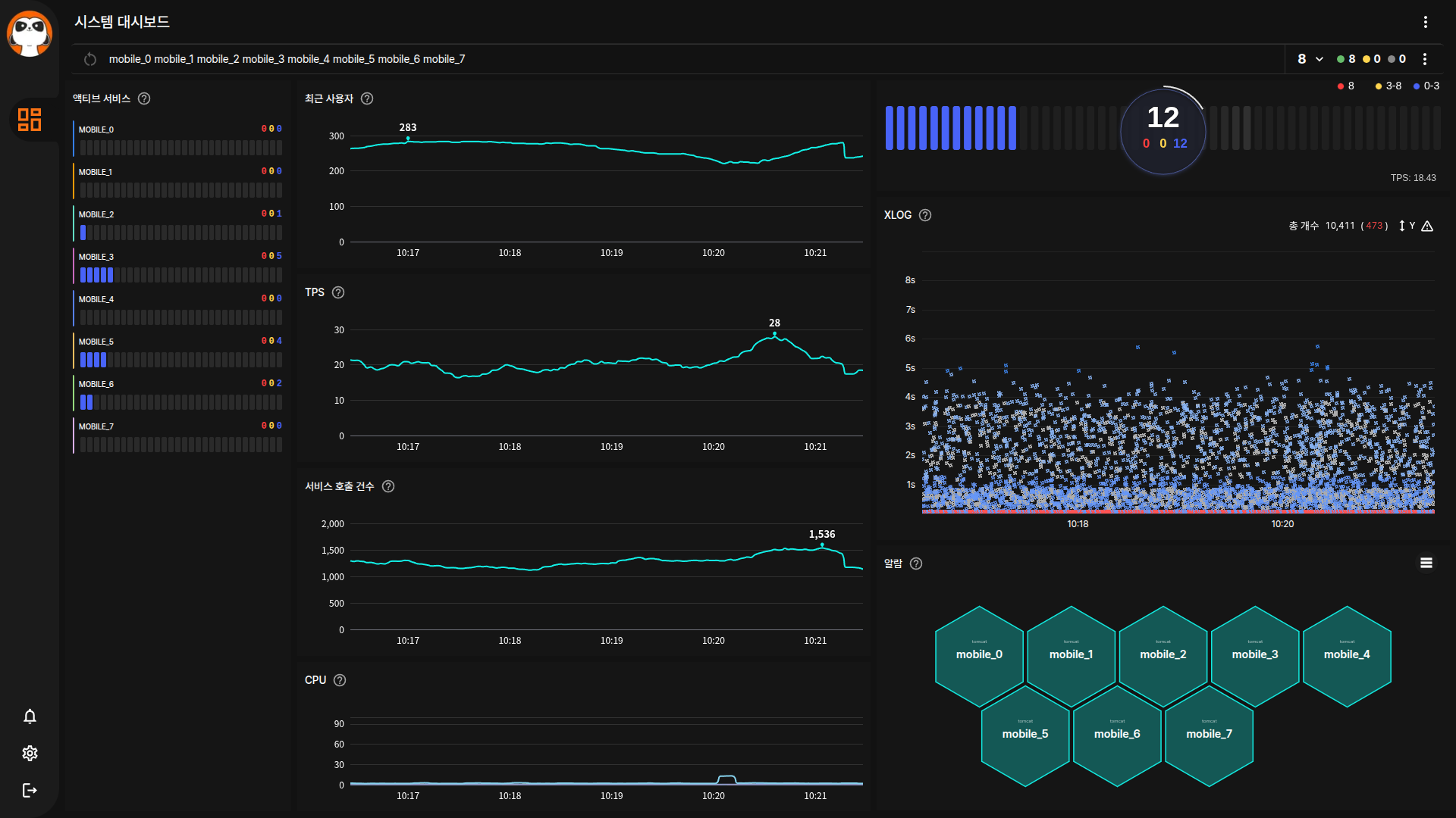관리자 대시보드 전체 화면