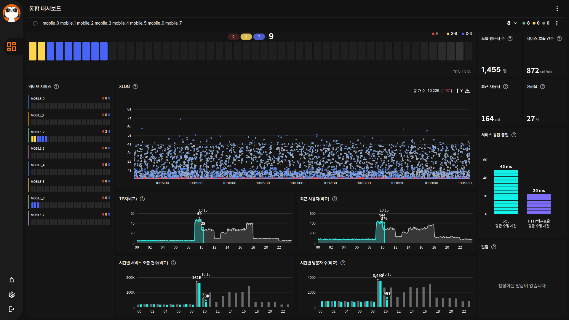 통합 대시보드 전체 화면