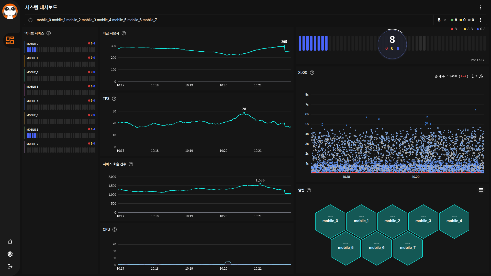 운영 대시보드 전체 화면