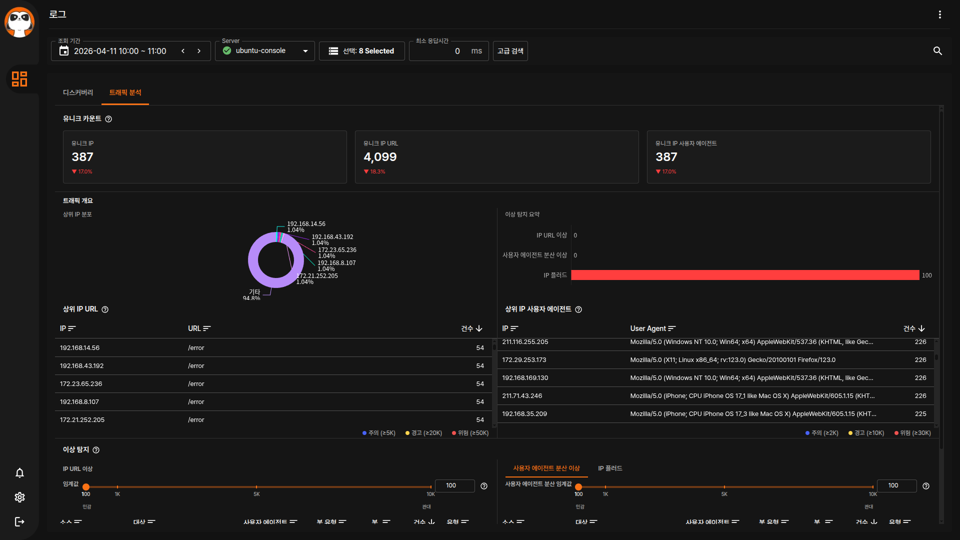 트래픽 분석 탭