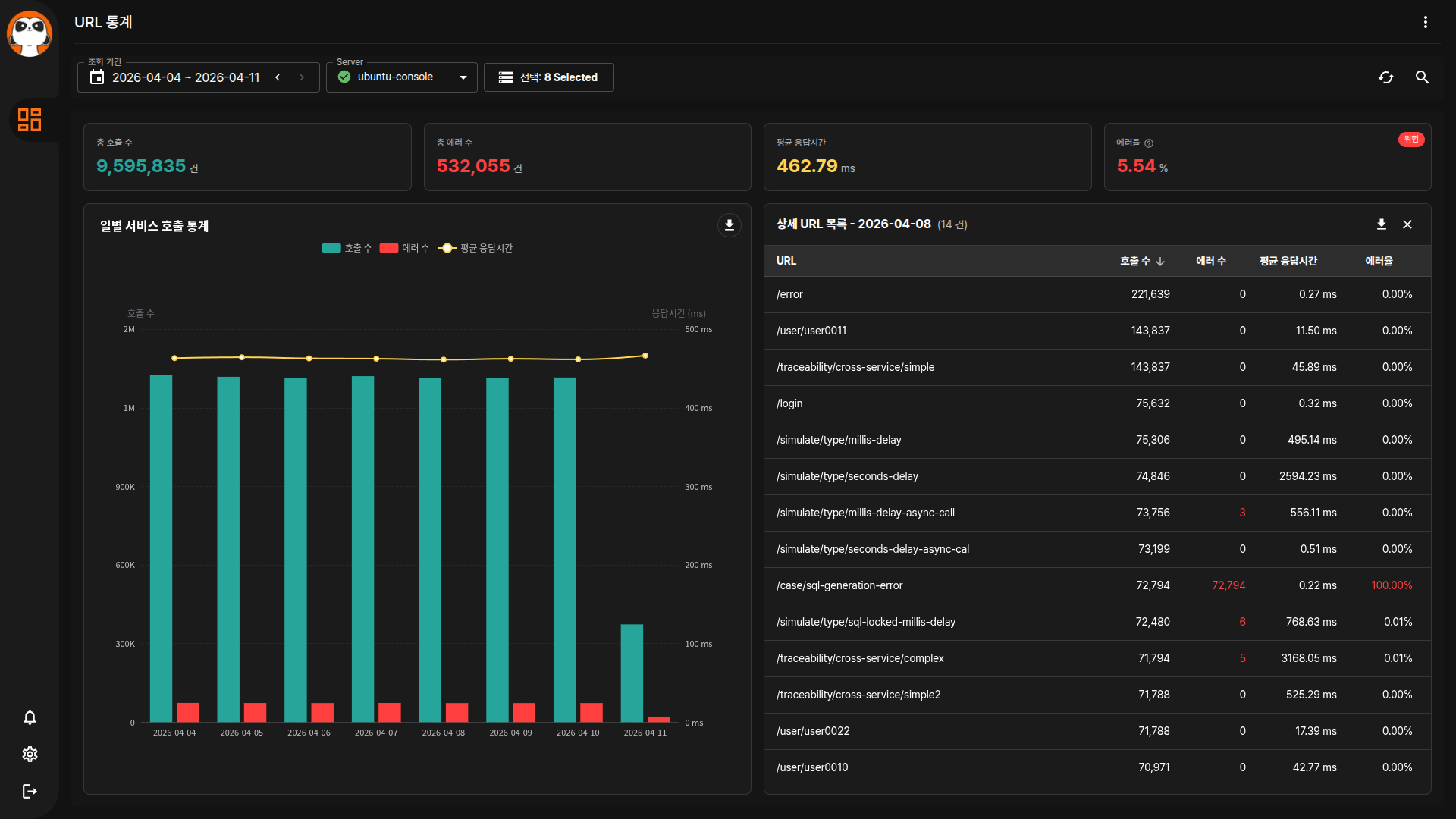 트랜잭션 통계 전체 화면